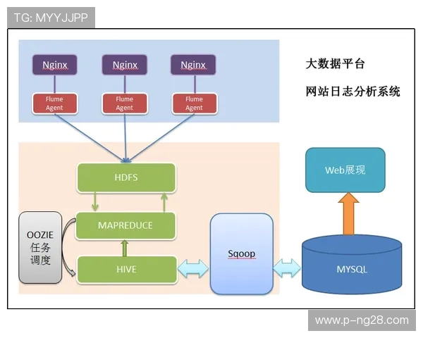 小程序游戏能否设计创新分佣模式并实现盈利增长的探讨